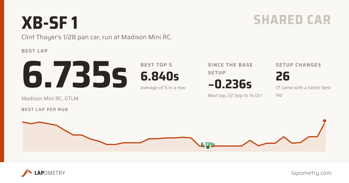 Share card for car: XB-SF 1